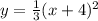 y = \frac{1}{3} (x + 4) ^{2}