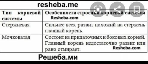 На оснавании полученных результатов сделайте вывод особенностях строения разных типов кррневых систе