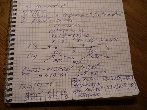 Знатоки, нужна Исследовав функцию y=f(x)=ax^4+bx^3+cx^2+dx+c, начертите график, когда:f(x)=4+3x^2-x^