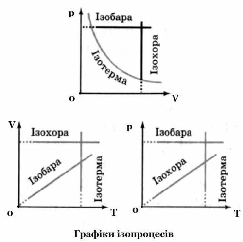 Решите щас кр по физике​