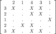 \left[\begin{array}{cccccc}_&2&1&4&3&1\\3&X&.&X&X&.\\2&.&.&X&X&.\\1&.&.&.&.&X\\2&.&X&X&.&.\\3&X&.&X&X&.\end{array}\right]