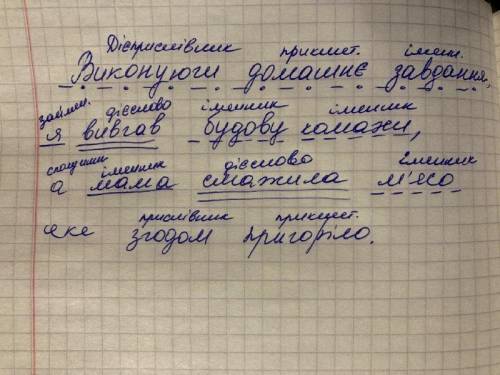 Виконуючи домашнє завдання я вивчав будову комахи,а мама смажила мясо яке згодом пригоріло. Підкрес