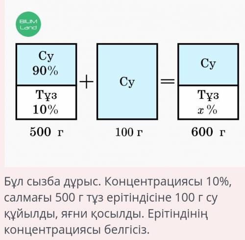 Концентрациясы 10 %, салмағы 500 г тұз ерітіндісіне 100 г су құйса, ерітіндініңконцентрациясы қандай