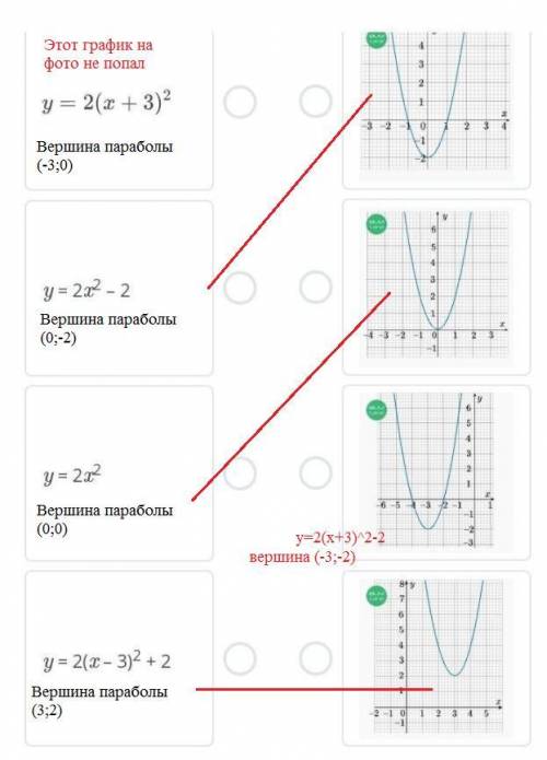 Сопоставь уравнение функции с рисунком, на котором изображен график этой функции y=2(x+3)^2-2 y=2(x+