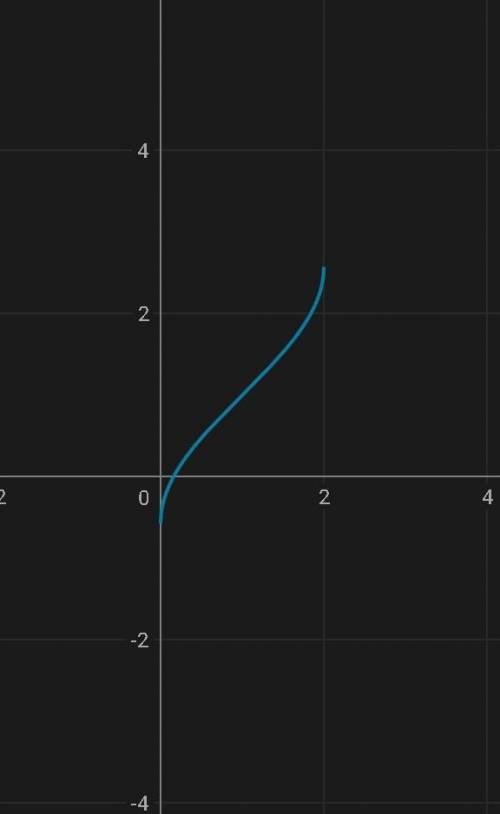 Отправлю в бан за плохие ответы ) Постройте график функции y=arcsin (x-1)+1