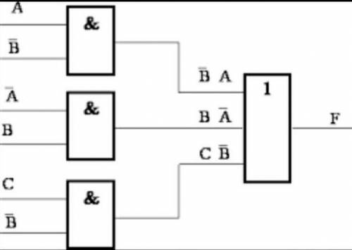 А^В^С нарисуйте логическую схему ​