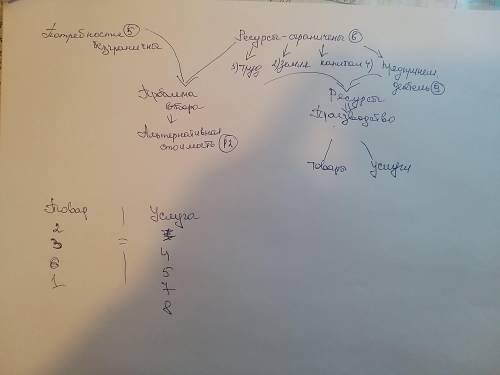 ответьте хоть на несколько Я Я не справлюсь там еще 1 страница есть Я хз как второе фото добавить! б