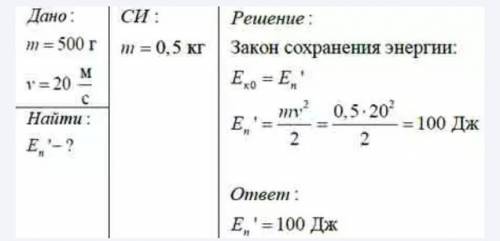 Тело массой 500г брошено вертикально вниз со скоростью 20м/с. Найти его кинетическую энергию в конце