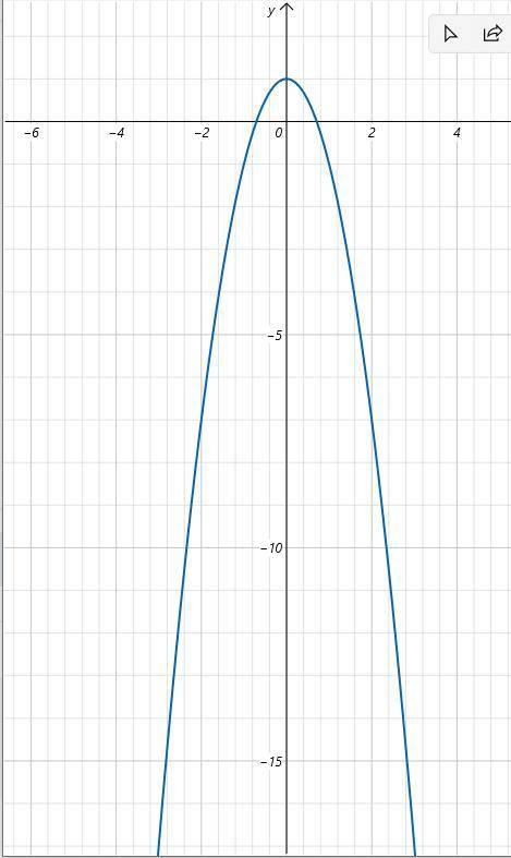 Постройте график функции 1)y=-2x²+1 2)y=-3x³+8x+3