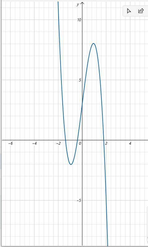 Постройте график функции 1)y=-2x²+1 2)y=-3x³+8x+3