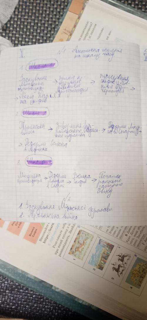 Історія якого міста (народу, держави) в ньому зашифрована? 2. Яке поняття ви пропонуєте записати у к