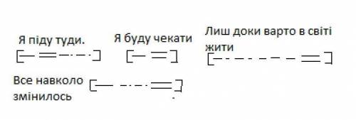 зробить схему до речень Я піду туди.Я буду чекати.Лиш доки варто в світі жити .Все навколо змінилось