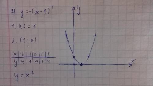 Используя шаблон параболы у=x^2 постройте график и запишите координаты вершины параболы и если функц