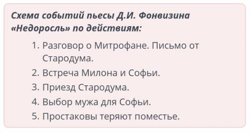 Характеристика героев комедии Д.И. Фонвизина «Недоросль» Установи соответствие между действиями пьес