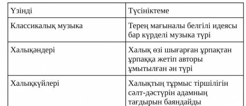 Мәтін бойынша «Қол жазба» күнделігін толтыр. Түсіндір.