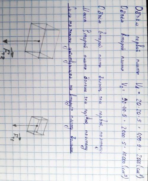 Сравните силы тяжести , действующие на две мраморные плиты , если размеры первой 20х20х 5 см, второй