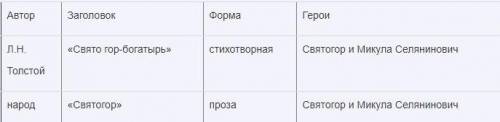 Сравните народную былину Святогор С былиной Л. Н. Толстого. Дополните таблицу.