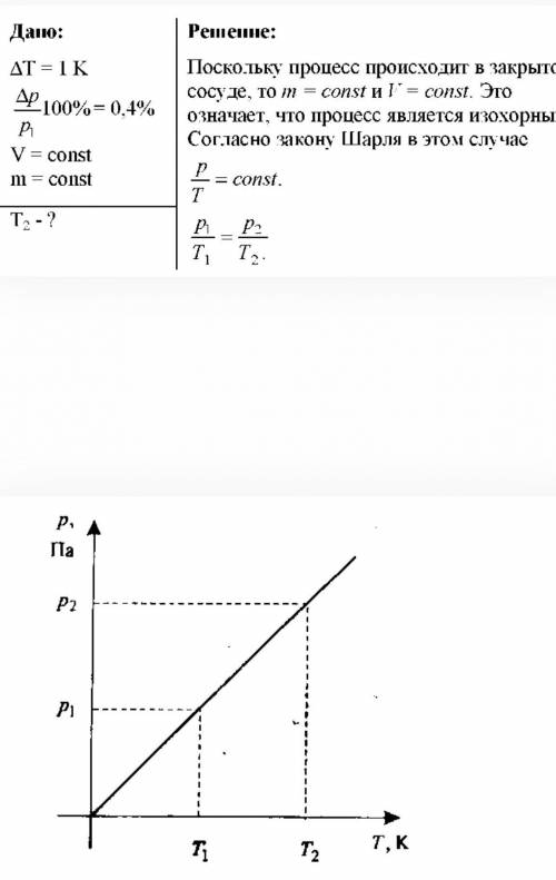 При нагревании газа в закрытом сосуде на 50 K его давление возросло на 50 %. Определите начальную те