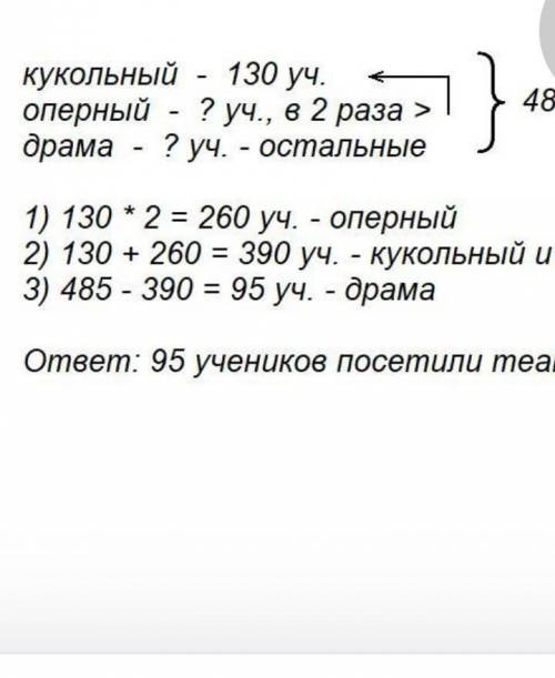 Реши задачу. А.130 учеников, оперный - в 2 раза больше, чем кукольный театр,театр драмы?485 учеников