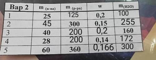 Химия 8 класс за полное пошаговое решение