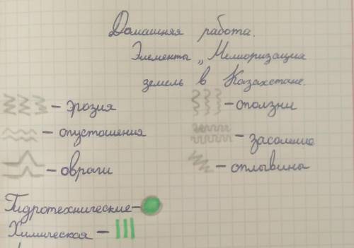 ПОДВЕДИ ИТОГИ Используя текст параграфа, дополнительные источники, разрабо-тайте элементы дополнител