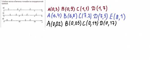 Какие числа отмечены точками на координатной прямой. A B X 5) c D E + X 6) A c D 91 02 X​