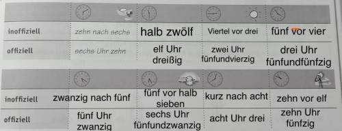 Нужно сказать на немецком официально и неофициально время ​