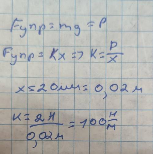 Вертикально подвешенная пружина вытянулась от 12 до 14 см. под действием силы 2H. Какова ее жёсткост