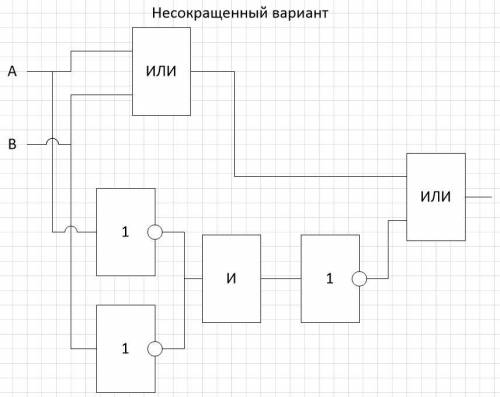 Постройте логическую схему к выражению, которое на картинке