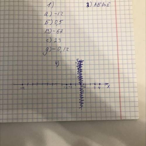 Найдите число, противоположное числу: А) 12   Б)-0,5 В) 67 Г) -23 Д) 0,12Найдите значение –х, если А