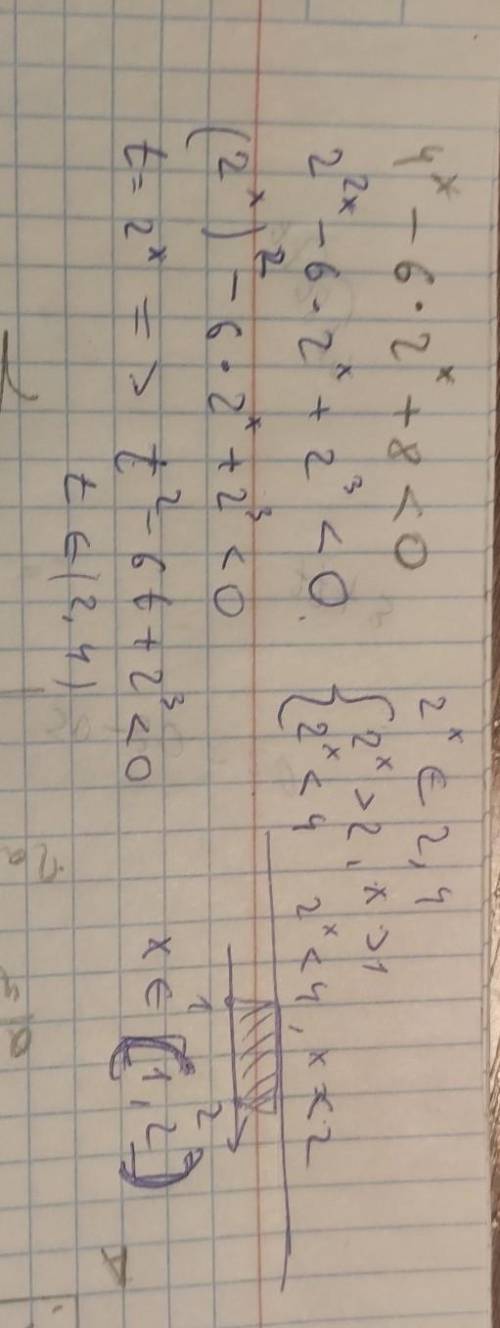 Знайти множину розв'язків нерівності: 4^x-6*2^x+8<0​