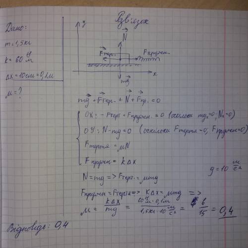 До горизонтальної пружини жорсткістю 60 Н/м, яка прикріплена до бруска масою 1,5 кг прикладають гори