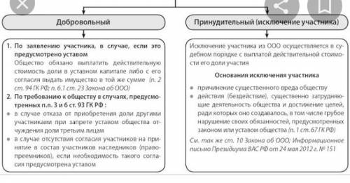 В виде таблицы указать различия следующих организационно-правовых форм: хозяйственное товарищество,