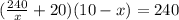 (\frac{240}{x} +20)(10-x) = 240