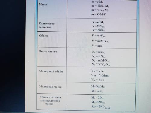 Напишите все формулы, которые проходят в 8 классе по поводу объема газа (только эту тему) V = Vm = n