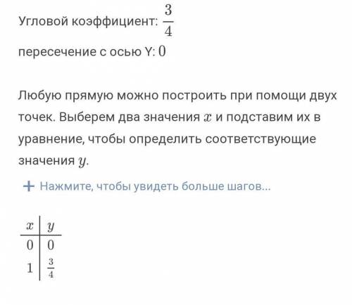 Построить прямые 3x-4y=0