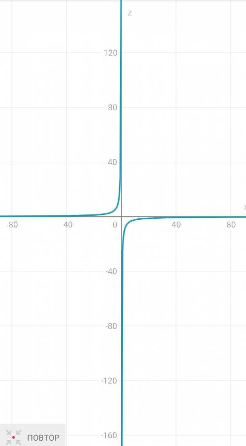 постройте график функции:у=х^2+7х+10​