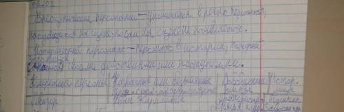 1.Запишите в рабочие тетради понятие «внесценические персонажи», «исторический персонаж» Внесценичес