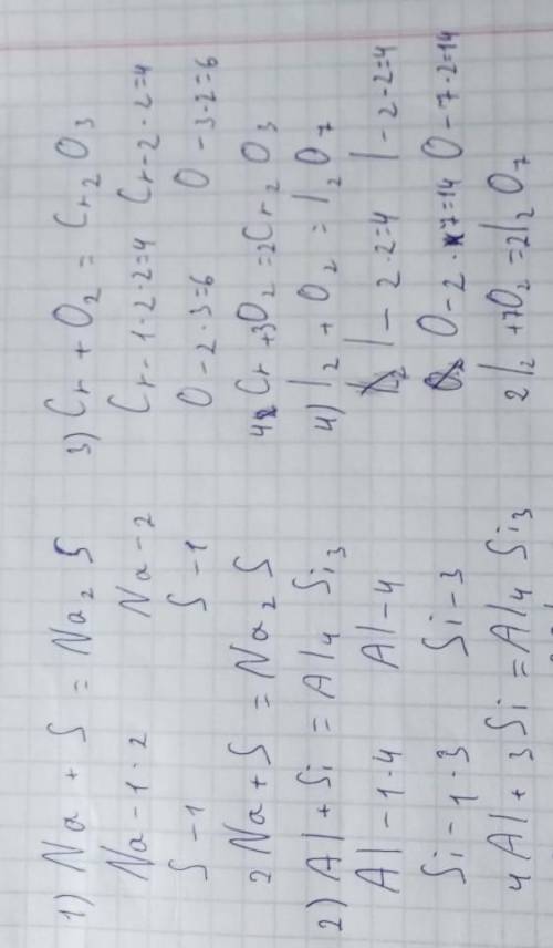 Урівняти хімічні рівняння 1)na+s=na2s 2)al+si=al4si3 3)cr+o2=cr2o3 4)i2+o2=i2o7 5)s+ci2=sci6