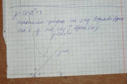 На координатной плоскости, используя шаблон графика функции y=x? построить графики: y=-x2 +2 y=x2 -