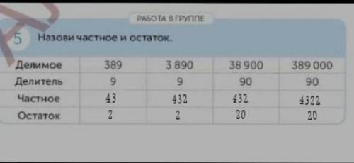 Памагите срчна если трудно сделайте столбикам​