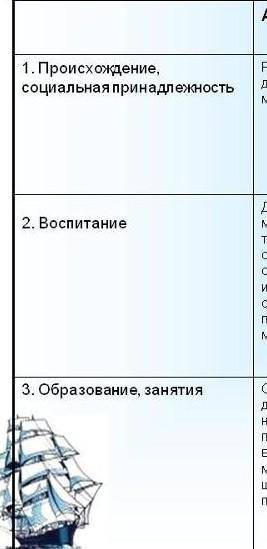 Характеристики Ассоль и Грея из романа Алые паруса (6 класс) ​бл ток на русском! ​