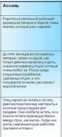 Характеристики Ассоль и Грея из романа Алые паруса (6 класс) ​бл ток на русском! ​