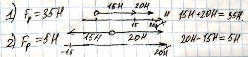 1. На тело вдоль одной прямой действуют две силы F=15H и F=20н. Изобразите эти силы графически для с