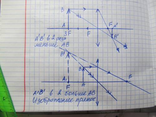Побудувати у збиральній лінзі у 2 рази зменшене зображення. У 2 рази збільшене пряме зображення ДАЮЮ