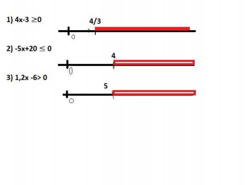 Решите неравенство и изобразите множество его решений на координатной прямой 1. 4x-3≥0 2. -5x+20≤0 3