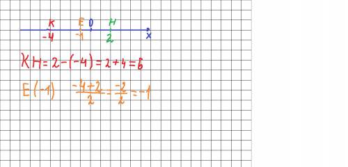 Начертить координатную ось. Построить точки K (-4), H (2) 2. Найти (вычислить) длину отрезка KH 3. О