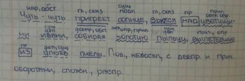 чуть -чуть пригреет солнце,вьется над цветущими ивами ,собирая золотую пыльцу, вылетевшие из ульев п