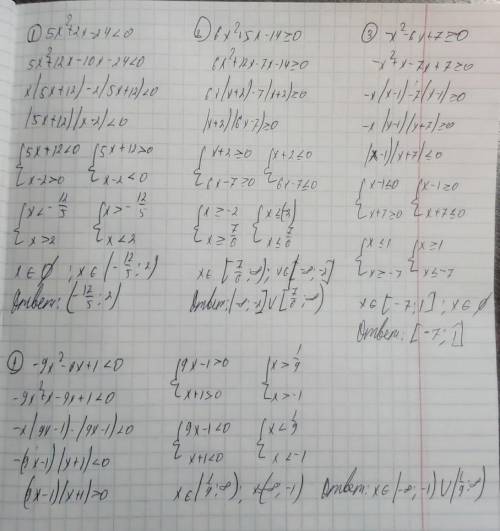 решить неравенства с подробным решением. a)5x²+2x-24<0; в)-x²-6x+7≥0; б)6x²+5x-14≥0; г)-9x²-8x+1&