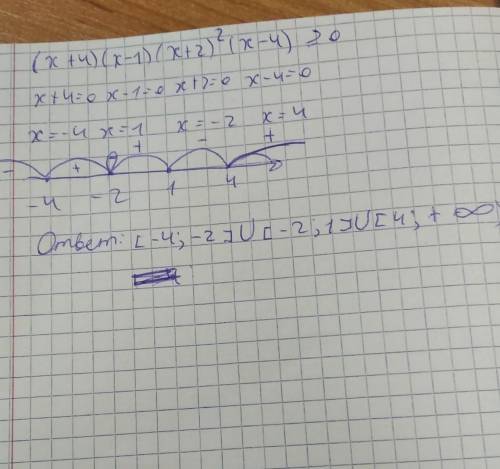 Метод интервалов (x+4) (x-1) (x+2)^2 (x-4) >=0 самостоятельная​